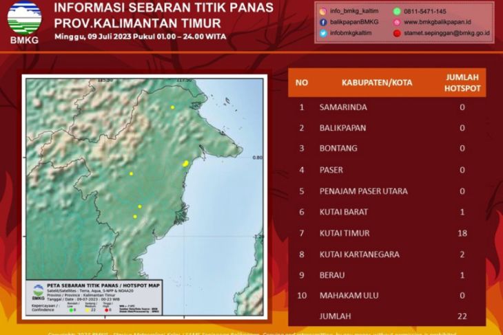 BMKG Deteksi 22 Titik Panas Kebakaran di Kalimantan Timur