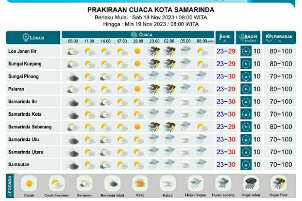 Cuaca Buruk Mengintai, Sembilan Daerah di Kaltim Cuaca Buruk